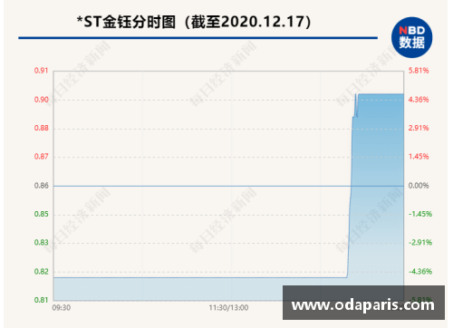 DB真人官方网站连续11个跌停,退市警报拉响!七成以上ST股首季报亏,39股股即将面临生死考验