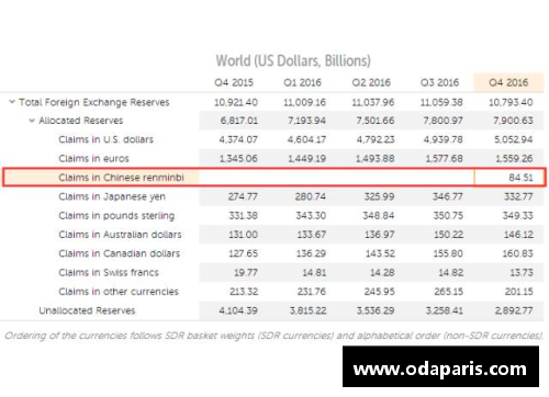 DB真人官方网站IMF_一季度人民币外汇储备达2874.6亿美元，占全球外汇储备